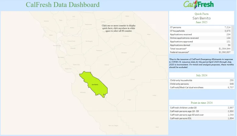 Calfresh Data Dashboard