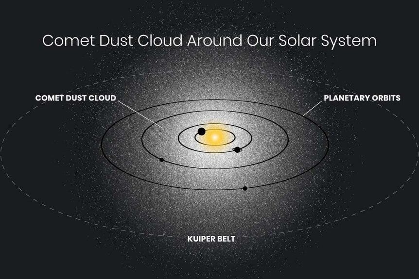 Comet Dust Cloud