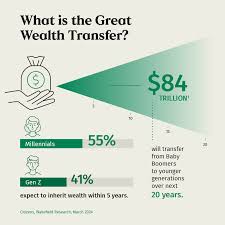 Great Wealth Transfer