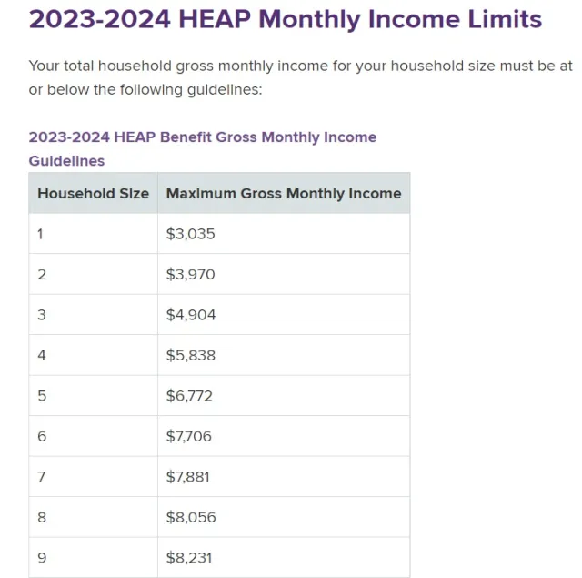 HEAP-2023-24-Income-Guidelines