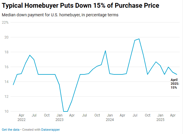 Homebuyers Put down payment
