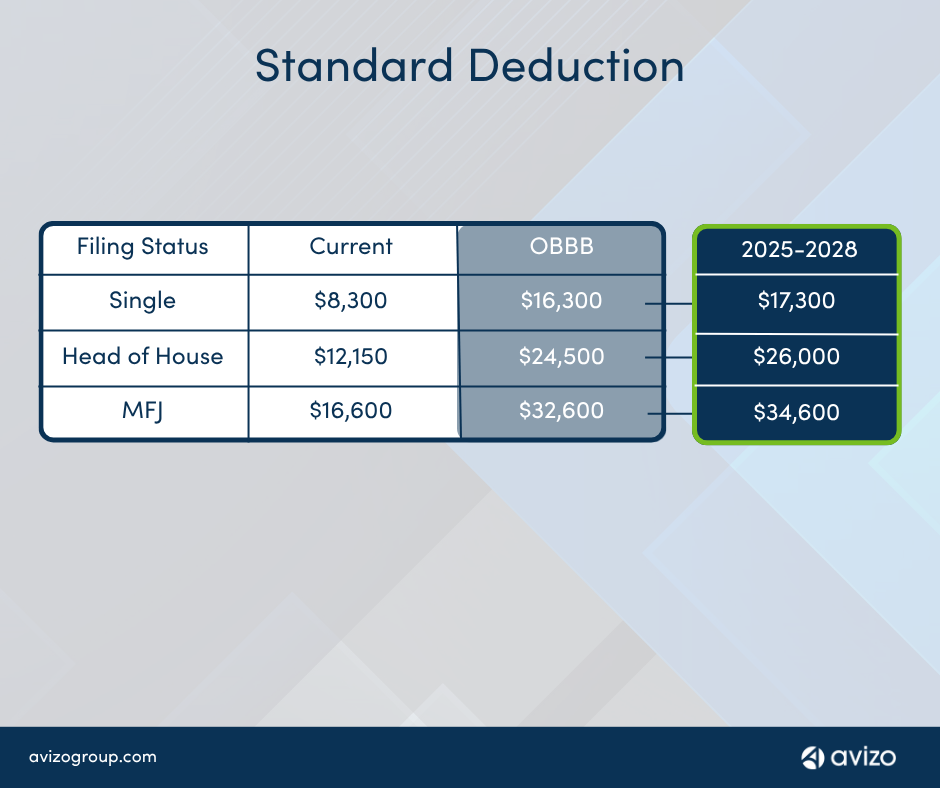 OBBB-Standard-Deduction
