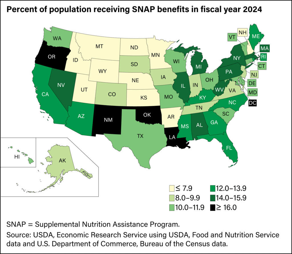 Percentage of population receiving SNAP