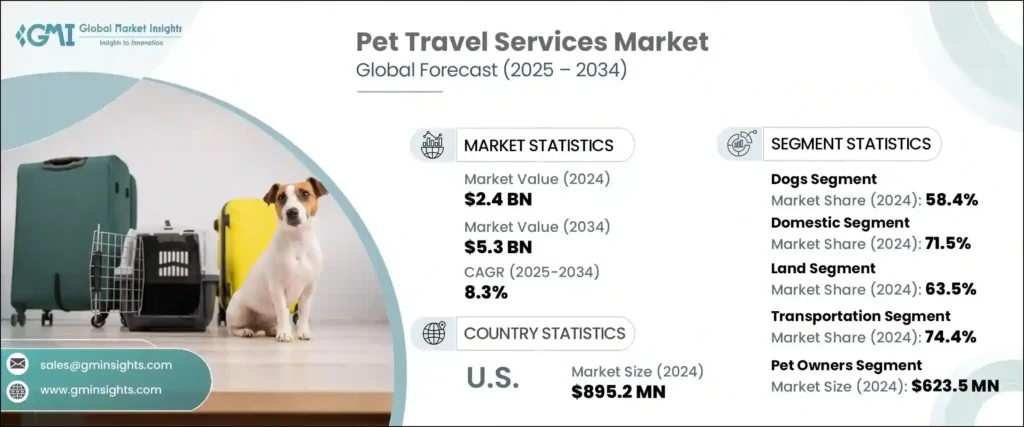 Pet Travel Services Market