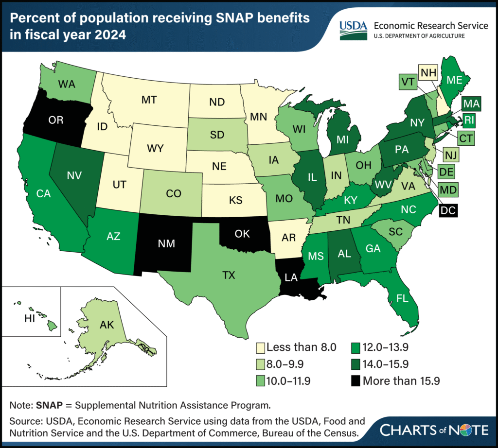 Population getting SNAP benefits