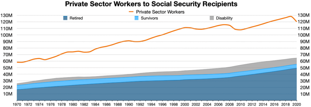 Private_Sector_to_Social_Benefits
