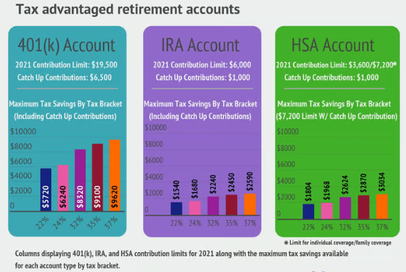 Retirement Accounts