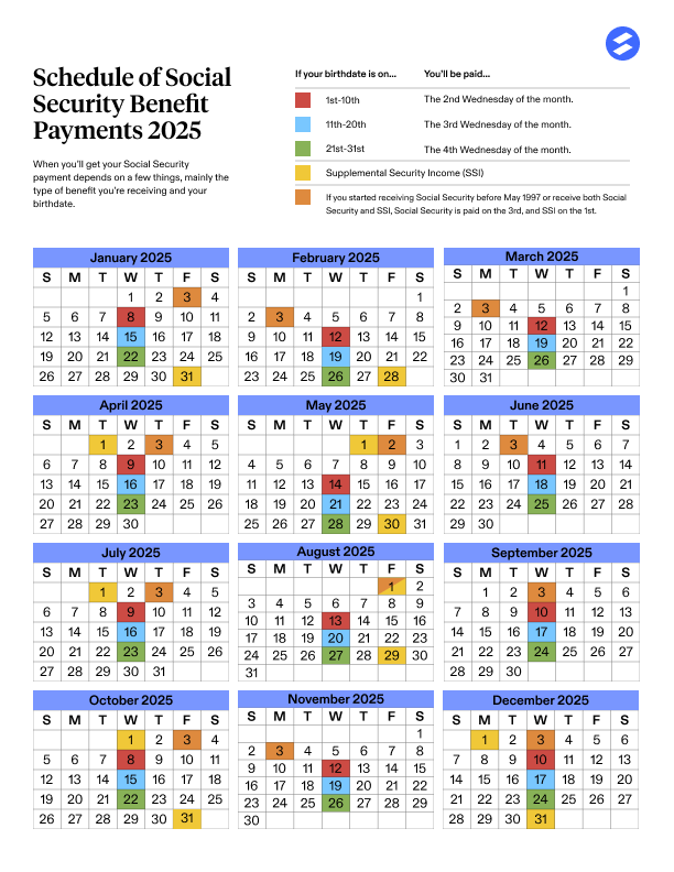Social Security Benefit Schedule
