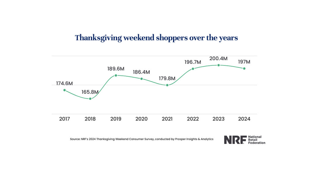 Thanksgiving Weekend Shoppers