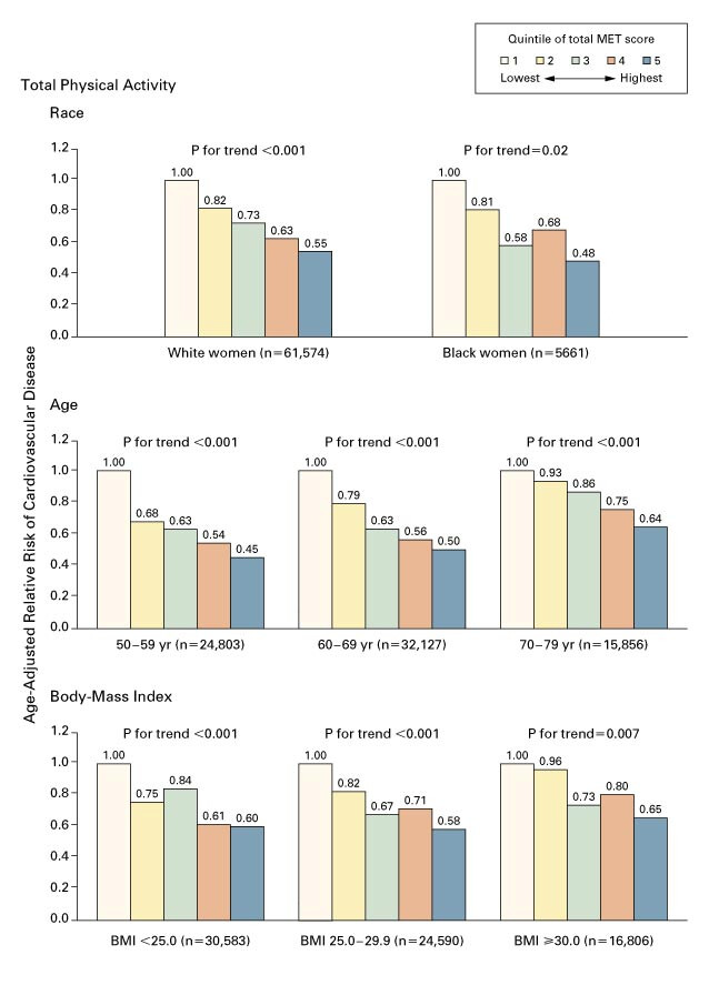Total Physical Activity