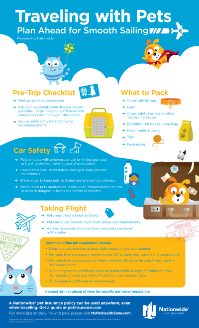 Traveling with pets