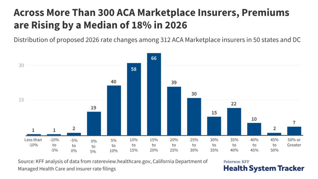 Update_ACA-Premium-Rate-Filings-for-2026