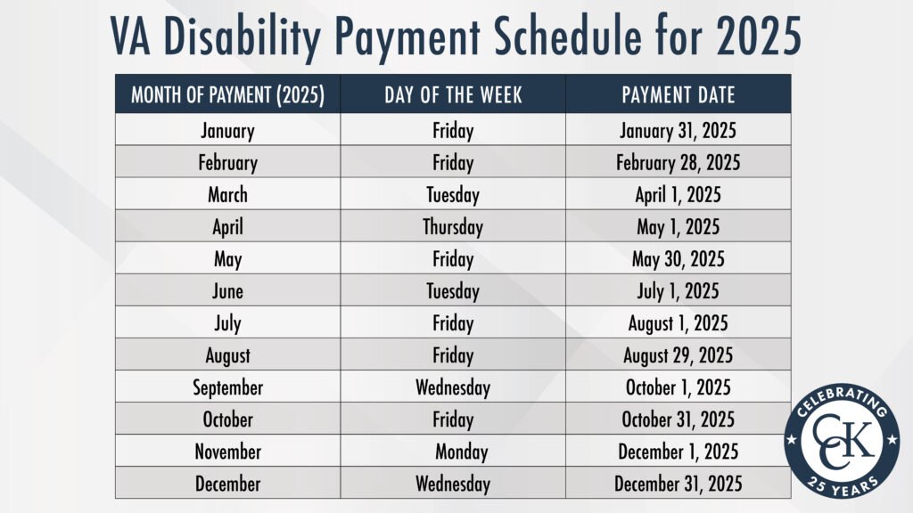 VA Disability Payment Dates