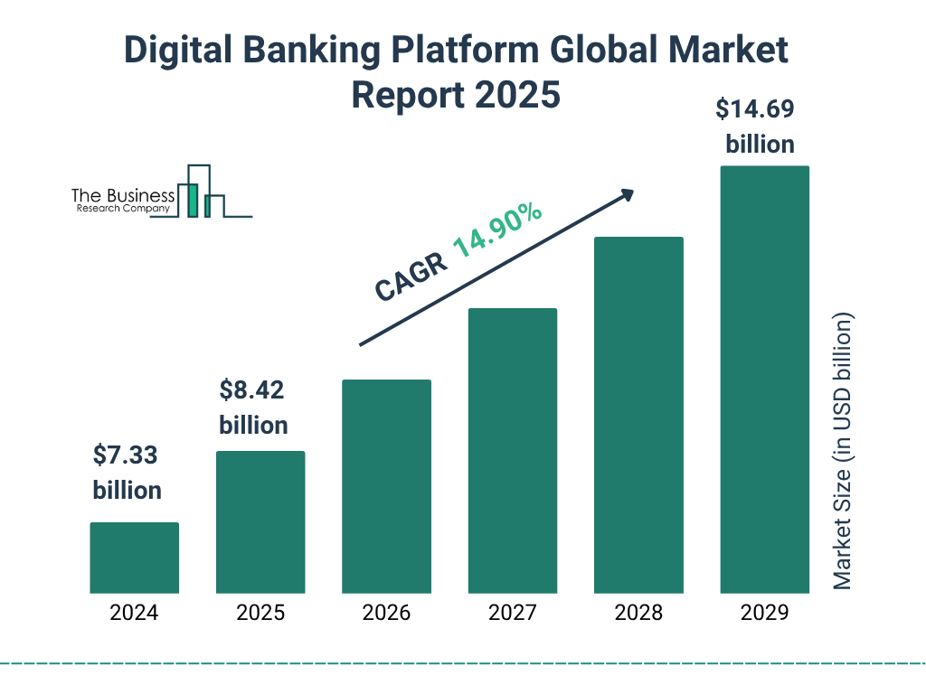 digital_banking_platform_global_market_report