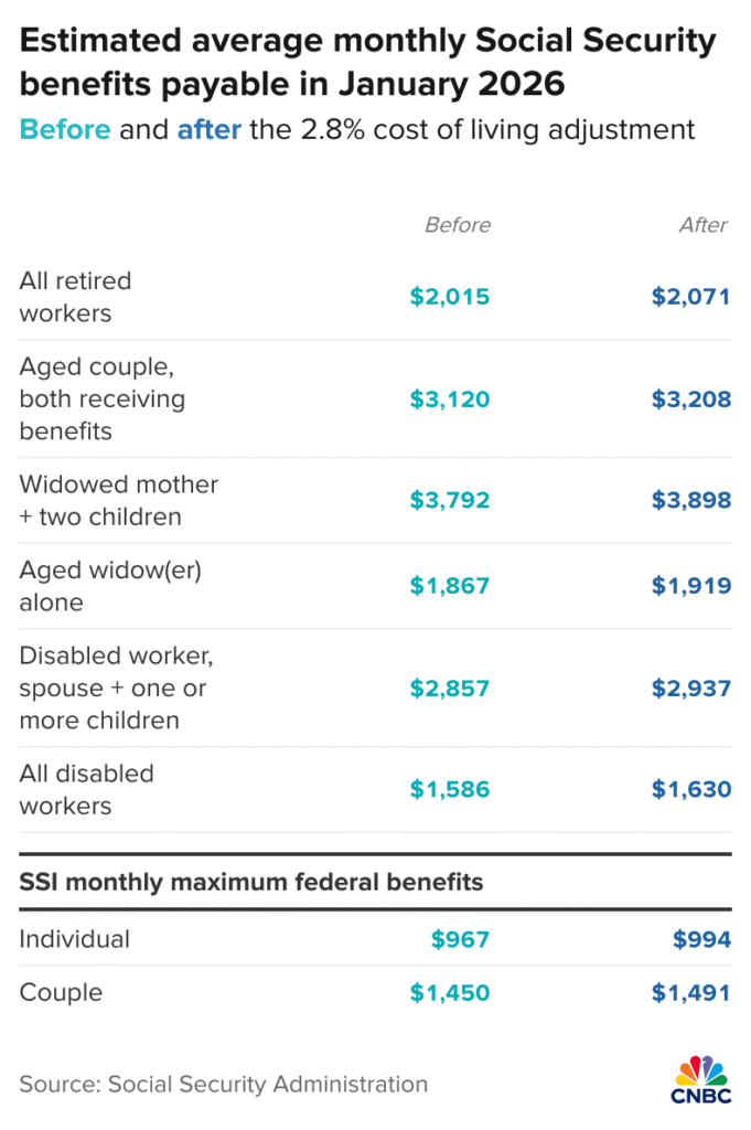 estimated-average-monthly-social-security-benefits-payable-in-january-2026-